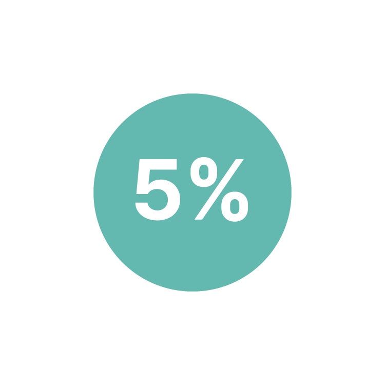 5% 사은 혜택